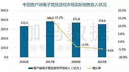 ĹϤءǤޤӤ񥲡ԾΤ2019ǯ夲4.7ߡɤϡ֥ޥۥפȡֳ夲