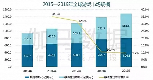 ĹϤءǤޤӤ񥲡ԾΤ2019ǯ夲4.7ߡɤϡ֥ޥۥפȡֳ夲