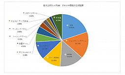 񥲡໺ȤξȾ夲2.1ߡǤ夲ˤܤι׸23