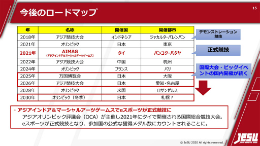 TGS 2020eݡϢJeSUĹ ¼ʹ꤬褦ˤʤפɬפʤ