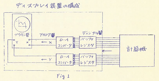 ȯ˾ν񻺥ӥǥࡪ HITAC 10ǳȯ졤1973ǯˤϪܤ줿ȡ줬ǯͿƶȤ