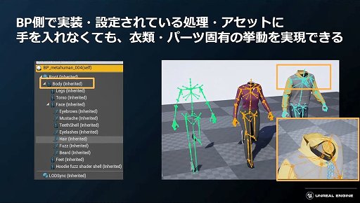 ¼¤Υꥢʥ饯򼫺ߤMetaHumanײο