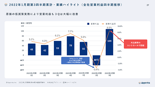 ԥåġ2022ǯ13Ⱦ軻