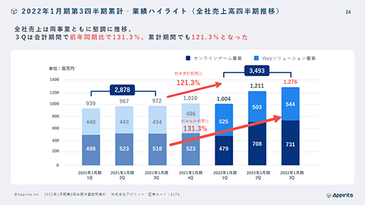 ԥåġ2022ǯ13Ⱦ軻