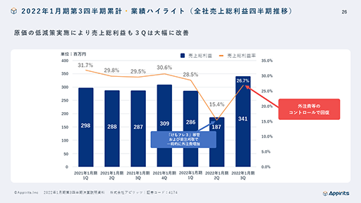 ԥåġ2022ǯ13Ⱦ軻