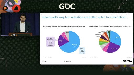 GDC 2022ϴܥץ쥤̵ˤ륵֥ץθȲǽĴҤΥʥꥹȤä̤