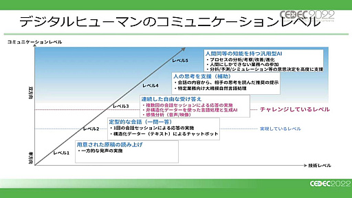 CEDEC 2022ϲ۶֡ʥ᥿СˤˤAI饯䥢ХϤɤΤ褦ʲǽĤΤǿѥͥǥå»