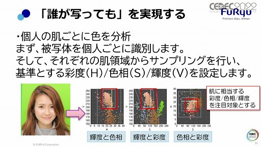 #024Υͥ/CEDEC 2022ϥץ굡ΡɤϤɤΤ褦˼¸ƤΤե塼Υåï̤äƤְ㤤ʤ""ۤμ̿¸ѡ