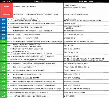 CEDEC+KYUSHU 2022סӹ᤬֥󥲥󿷷ǡפCGѤ̾Թֱ»ܡ¾Υåξܺپ