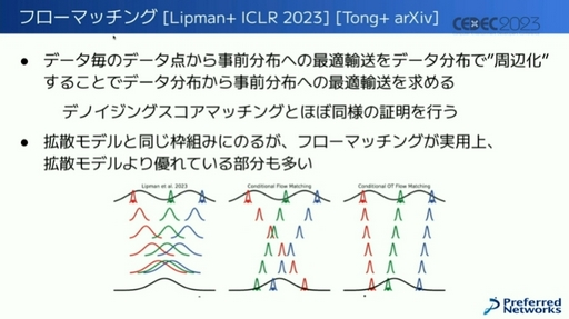 CEDEC 2023AIθȥͿƶȤϡˤAI饯˥ѡƥϤ륲बޤ!?