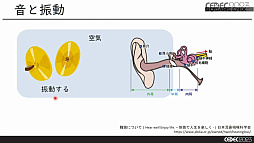 CEDEC 2023ϥɥबȥοưǤåȤȤϡȿưδطΤ뤳ȤǡưѤʥθ߽Ф