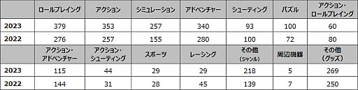 TGS2023ϲ絬ϤȤʤäॷ祦2023פ롣⳰碌770Ұʾ夬Ÿ