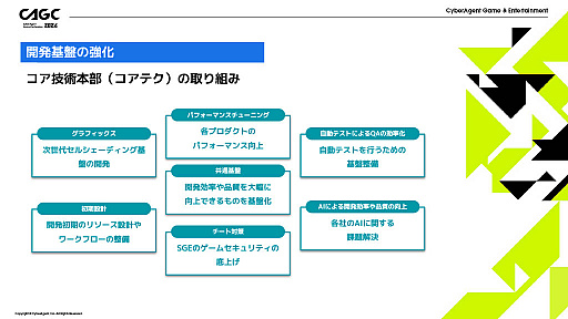  No.013Υͥ / СȤ뺣Υ೫ȯȤϡCyberAgent Game Conference 2024״Ĵֱͤݡ