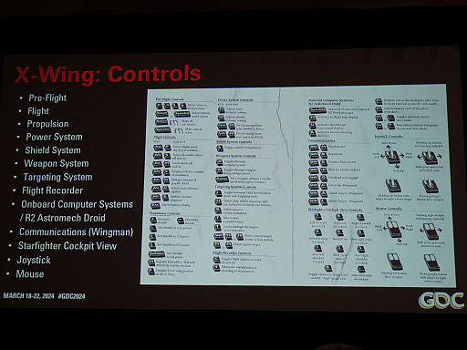 GDC 2024ϥ饷åݥȥ⡼ƥSTAR WARS: TIE Fighterס٥ǥʡȤդޤʤäθȤ