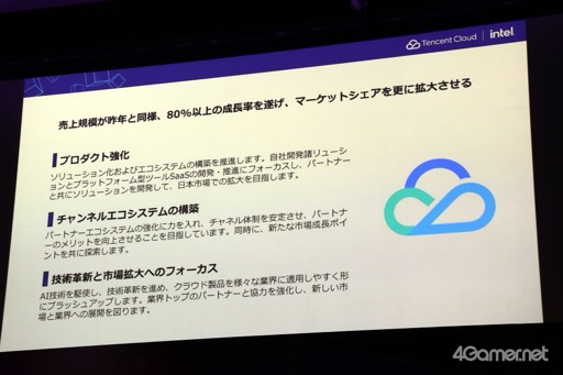 ܤˤTencent Cloudפϡ3ǯϢ³εĹܻؤAIѤΤΥͥåȥŬʤɤˤڤʤ줿TENCENT CLOUD DAY JAPAN 2024פݡ