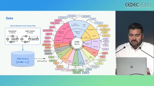 Google DeepMind3D۴ĶѷAIȡSIMAפȤϡCEDEC 2024