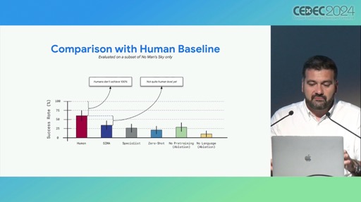 Google DeepMind3D۴ĶѷAIȡSIMAפȤϡCEDEC 2024