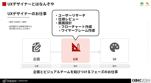 Ѥʤ뤿ˡֹ񶭤ĶƵǥ UI/UXǥʡΤΥ㡼ץݡȡCEDEC 2024