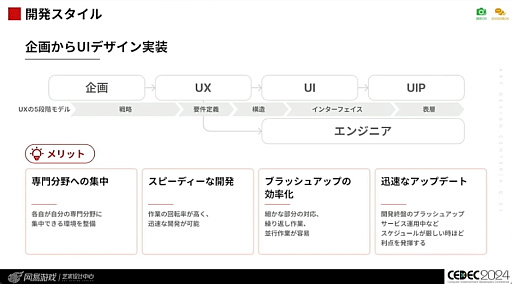 Ѥʤ뤿ˡֹ񶭤ĶƵǥ UI/UXǥʡΤΥ㡼ץݡȡCEDEC 2024
