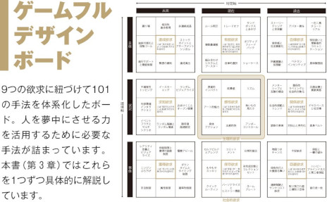 画像ギャラリー No.003のサムネイル画像 / 書籍「ゲームフルデザイン」，4月11日に発売。ゲームの要素とゲームデザインの技術をゲーム以外に応用し，課題解決に利用する方法を解説