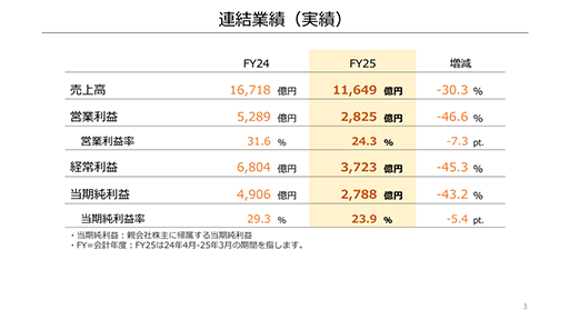 ꡼ No.002Υͥ / Nintendo Switchȯ9ǯܤȤƷĴSwitch 2˴ԡǤŷƲ2025ǯ3 軻û
