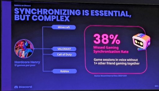画像ギャラリー No.010のサムネイル画像 / Discordが解き明かす「ゲームの成功」の方程式。コミュニティの熱量をデータで可視化して分かったこと［GDC 2026］