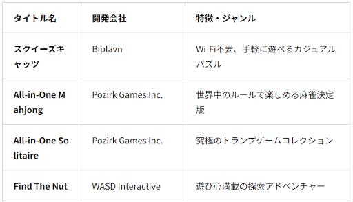 画像ギャラリー No.003のサムネイル画像 / 発見型アプリストア「あっぷアリーナ！」iOS版の提供を開始。クラウド上でゲームを15分間お試しでプレイできる