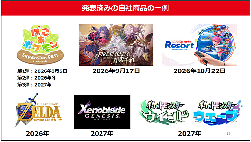 画像ギャラリー No.004のサムネイル画像 / 任天堂が2027年3月期第1四半期決算を発表。売上高とSwitch 2の販売台数は前年同期を下回るも，関税還付などにより営業利益は150.5％増