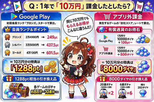 画像ギャラリー No.004のサムネイル画像 / アプリストアの優待か。外部決済のお得石か……う〜〜ん悩ましくない？　ユーザー目線で見る“アプリ外課金”の今