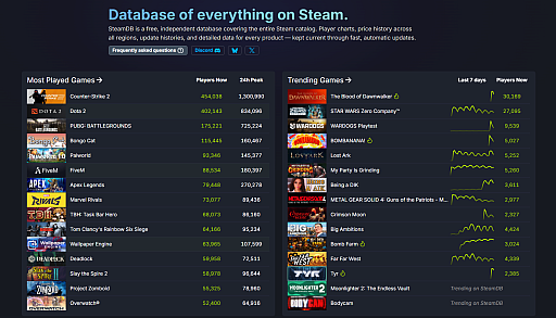 画像ギャラリー No.003のサムネイル画像 / Steam非公式データベース「SteamDB」，MOD配布サイト「Nexus Mods」に加入。名称やアイデンティティを維持し，独立したサービスとして従来どおり継続